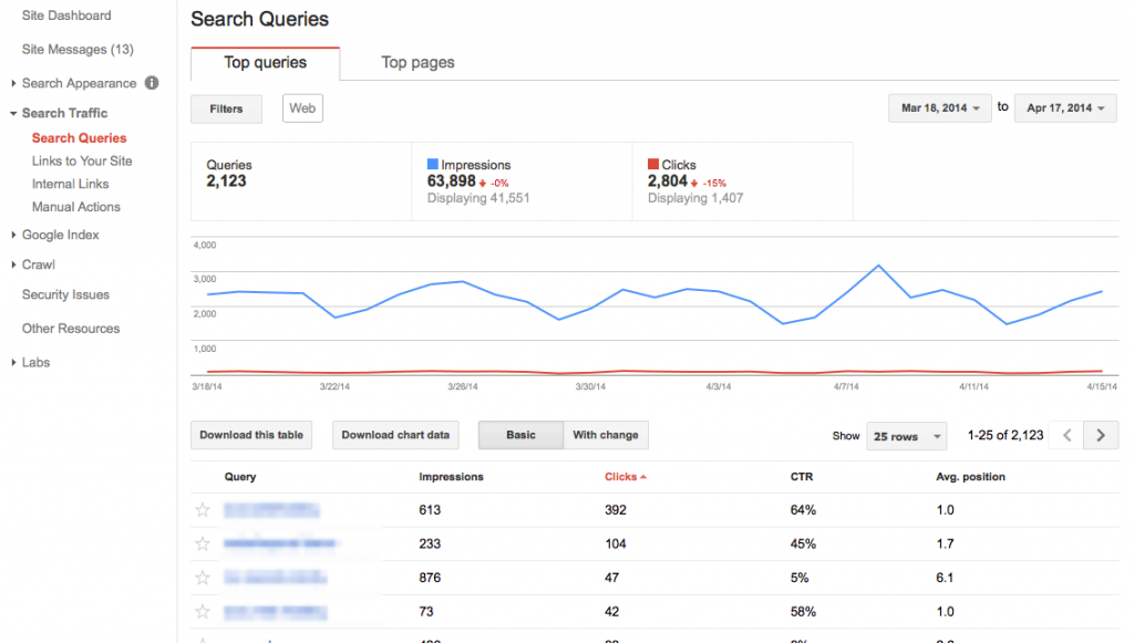Các công cụ hỗ trợ seo của GOOGLE