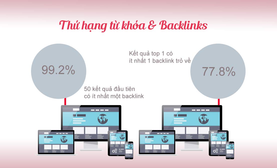 Khái niệm backlink trong Seo