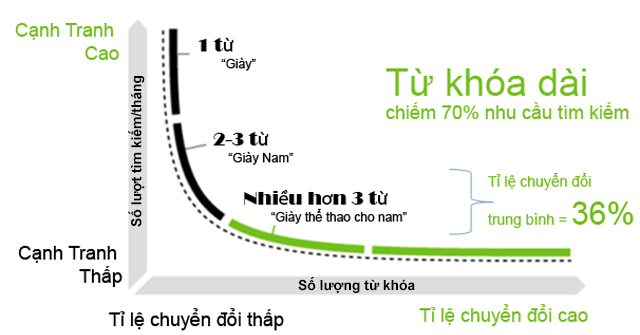 Công cụ seo Doctor Hướng dẫn sử dụng công cụ seo Doctor