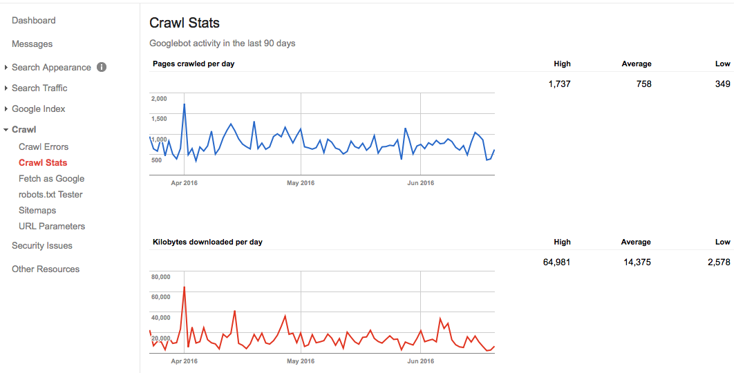 Google tách index của mobile ra riêng