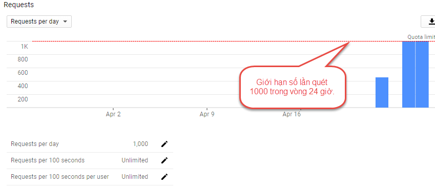 Tạo Client Key cho phần mềm Local Marketing