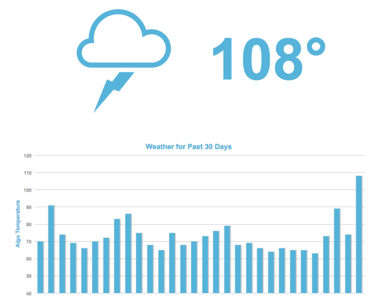 mozcast-1472825317-767x600.