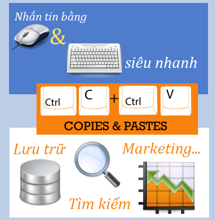 Phần mềm quản lý ĐT Android trên máy tính
