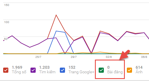 đăng bài trên google bussiness