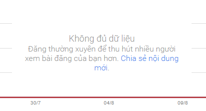 đăng bài trên google bussiness