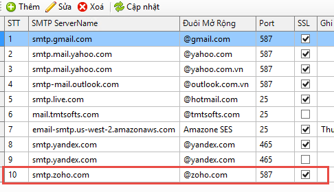 Đăng ký hộp mail Zoho