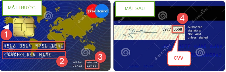 Đăng ký thẻ visa bằng ngân hàng Việt Nam