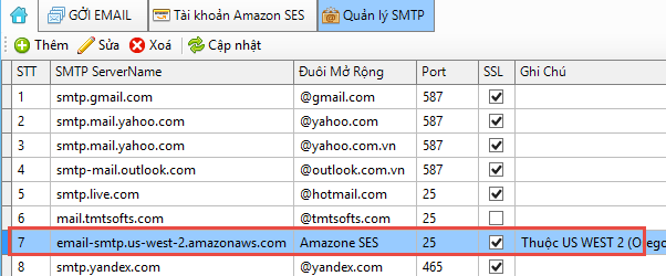 Gởi email bằng AMAZON SES