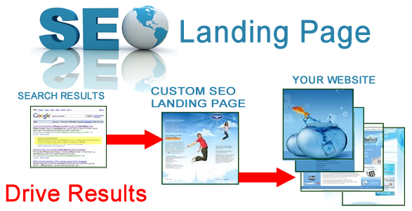 khái niệm landing page trong làm seo