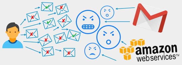 Lọc email chết email marketing verify email iClick