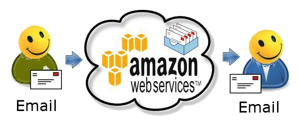 nguyên nhân tài khoản amazon bị khóa