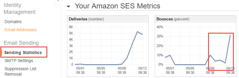 nguyên nhân tài khoản amazon bị khóa