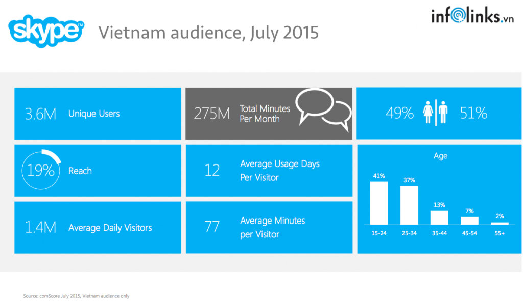 Marketing online với skype
