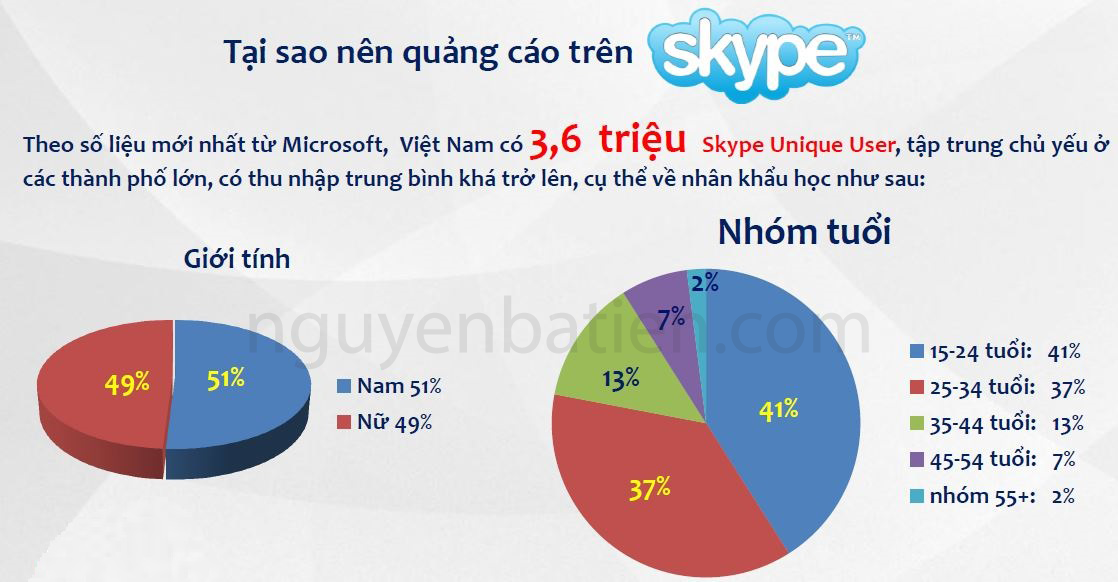 Quảng cáo banner trên Skype