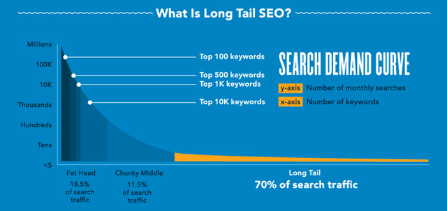 Có phải seo đã đến lúc hết thời