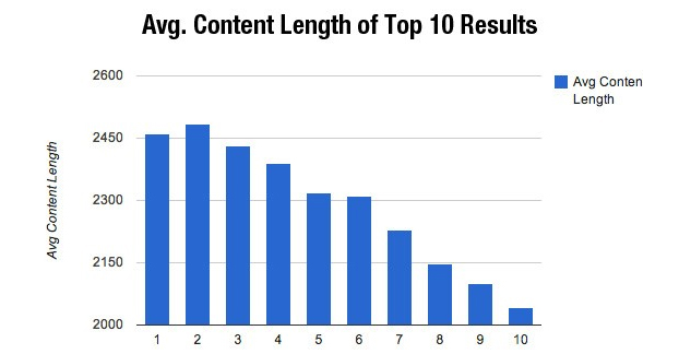 Các mẹo nhỏ để bạn có thể viết một bài viết chuẩn seo 100%