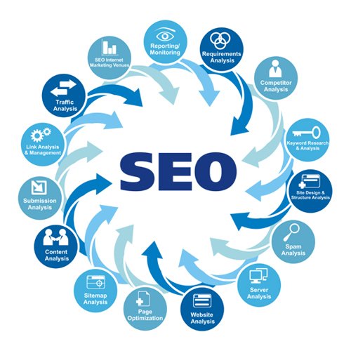 Tổng quát về SEO