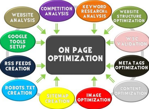Cách tiếp cận Seo On-page thời thượng nhất
