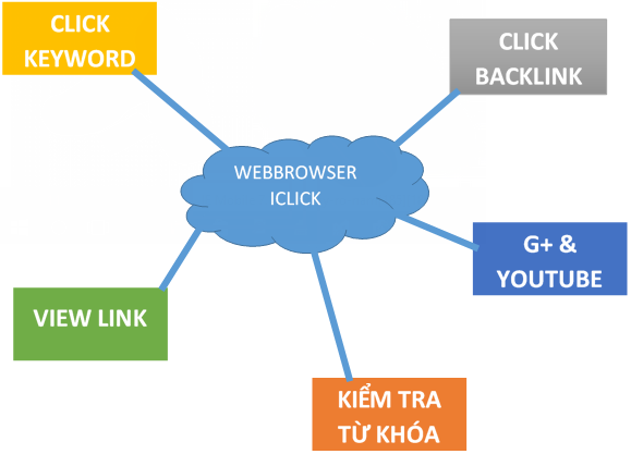 Xử lý lỗi về vấn để thay đổi user agent trong phiên bản 1.0.6.9