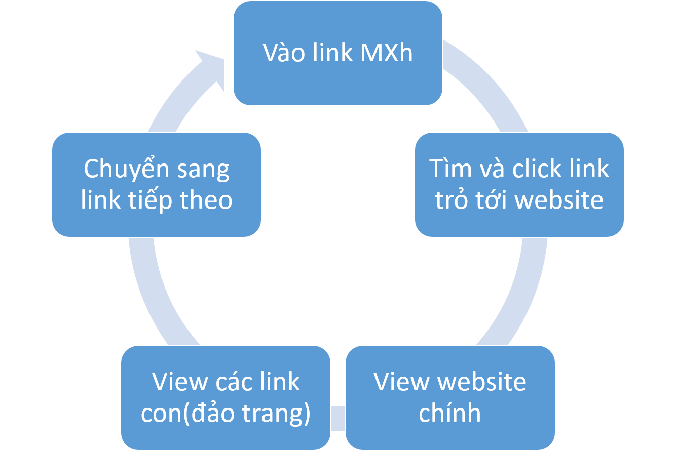 Cập nhật View Mạng Xã Hội 1.0.7.3