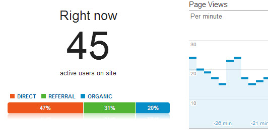 Những hình ảnh "đẹp" kê từ Google Analytics khi sử dụng iClick.