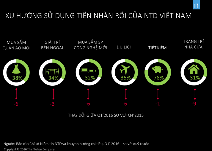 Bạn đã tận dụng báo cáo thị trường để viết Content "chất" chưa