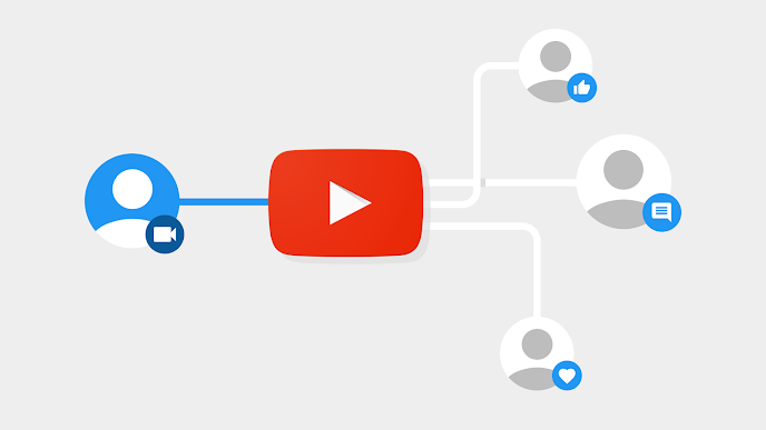 Hướng dẫn thêm link video để tăng view, tăng like, tăng comment