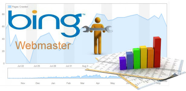 Tại sao giới Seo không nên phớt lờ bộ công cụ Bing Webmaster