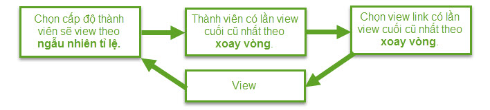 Thay đổi thuật toán XOAY VÒNG thành thuật toán NGẪU NHIÊN trong 1.0.6.5