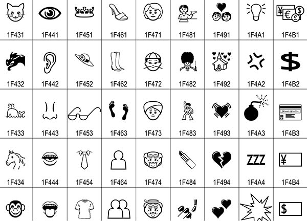 Tổng hợp 1075 ký tự Unicode đặc biệt