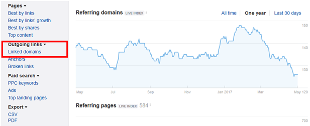 Cách xây dựng backlink