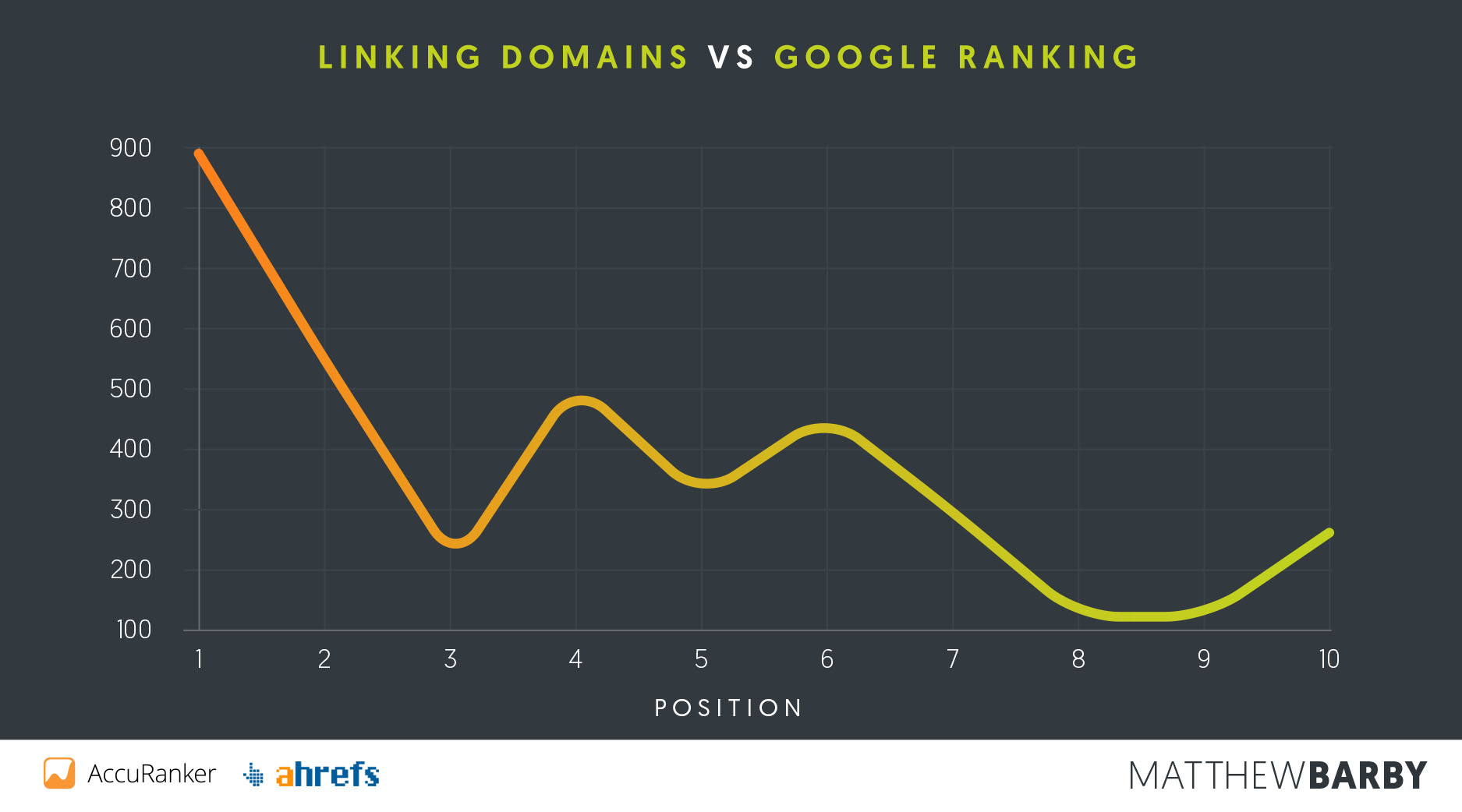 Những yếu tố quết định top 1 Google