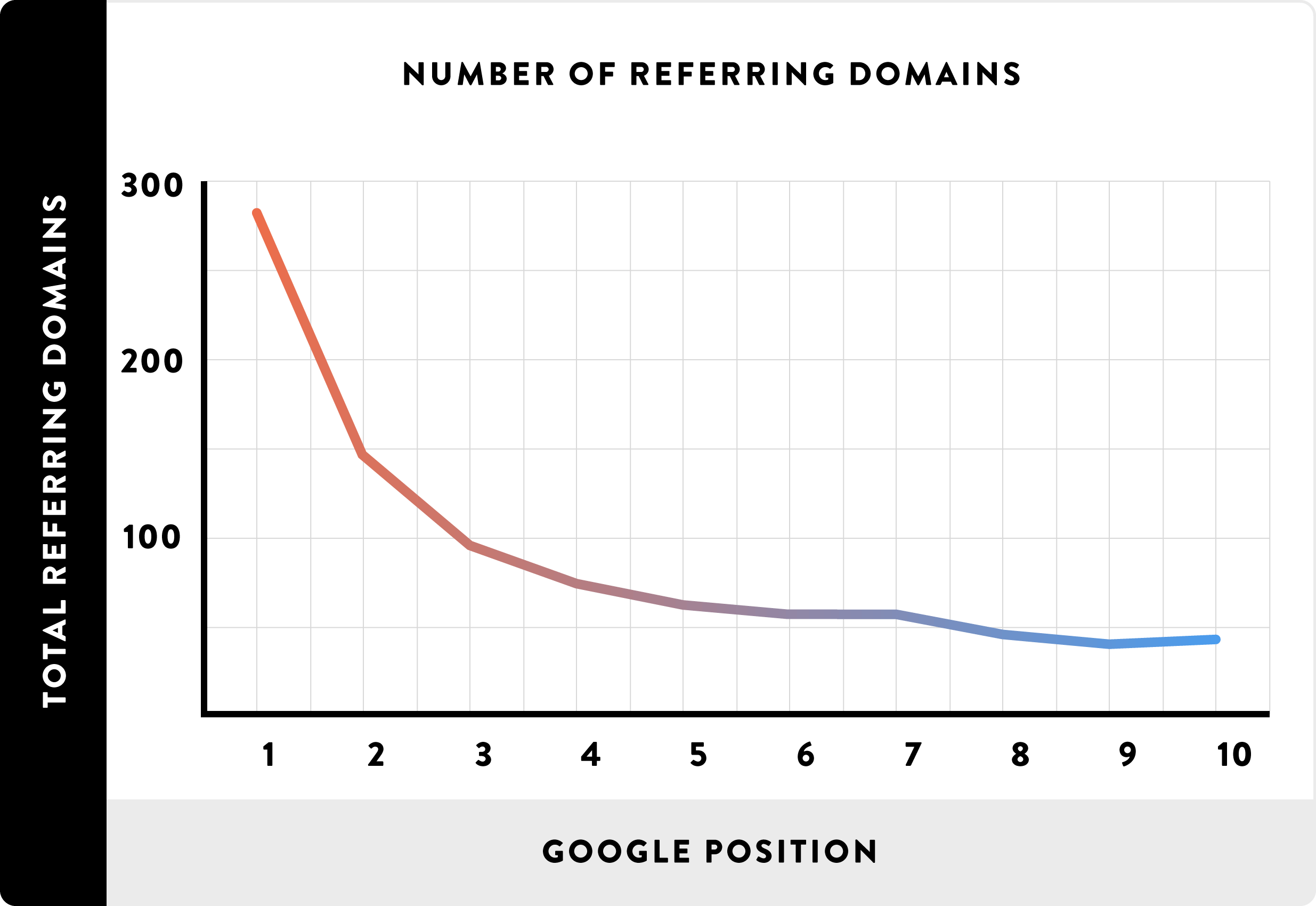 Những yếu tố quết định top 1 Google