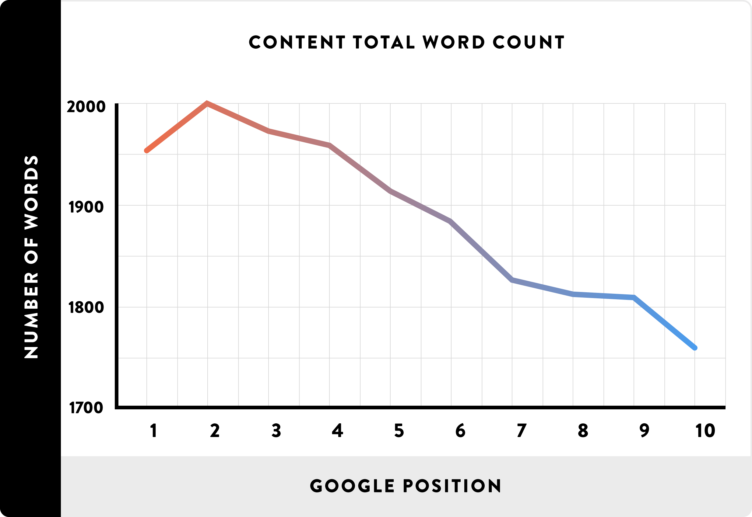 Những yếu tố quết định top 1 Google