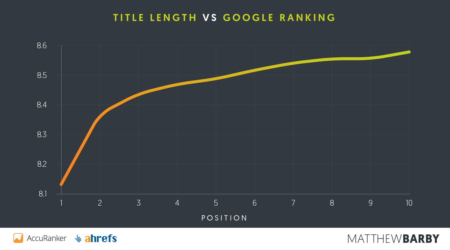 Những yếu tố quết định top 1 Google