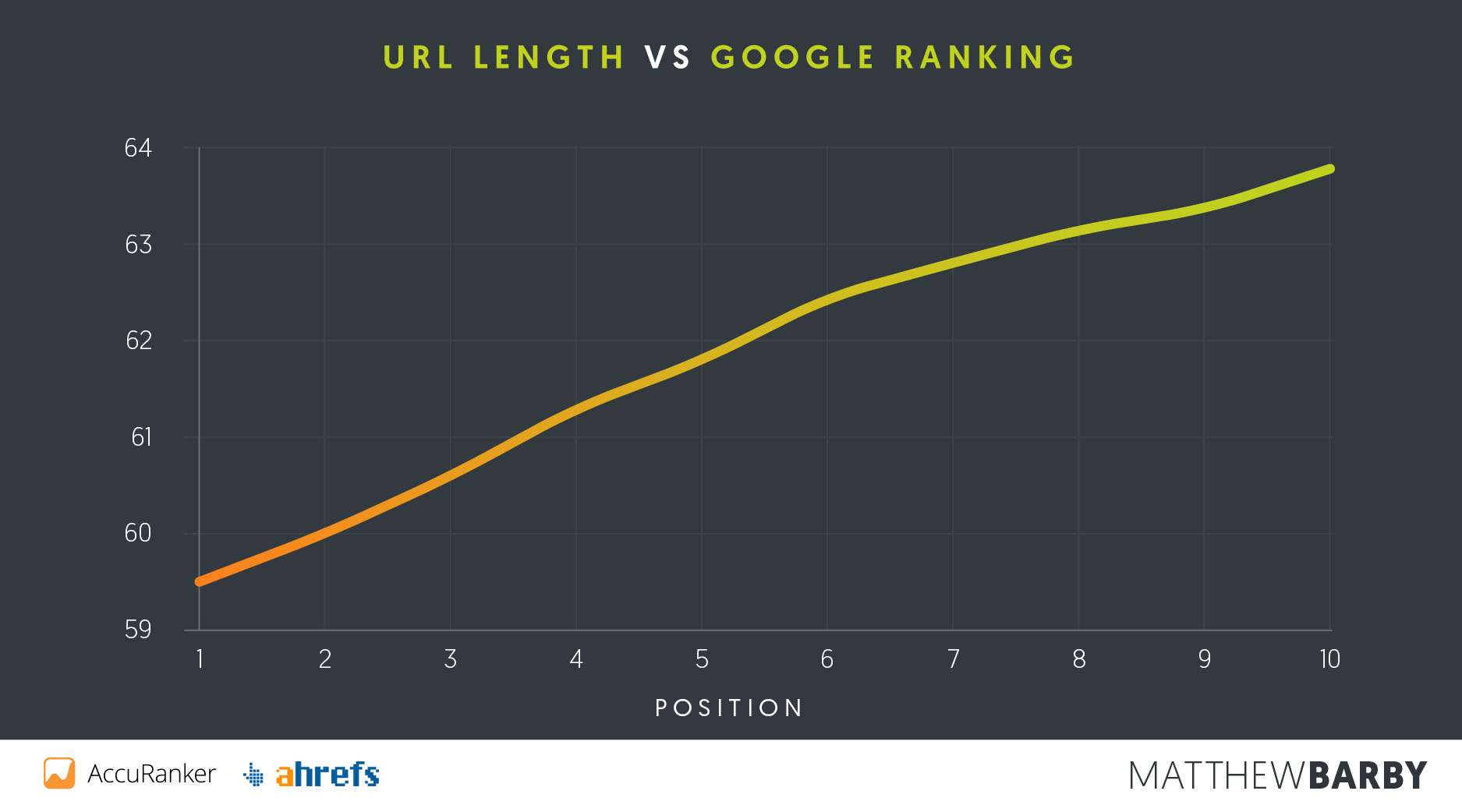 Những yếu tố quết định top 1 Google