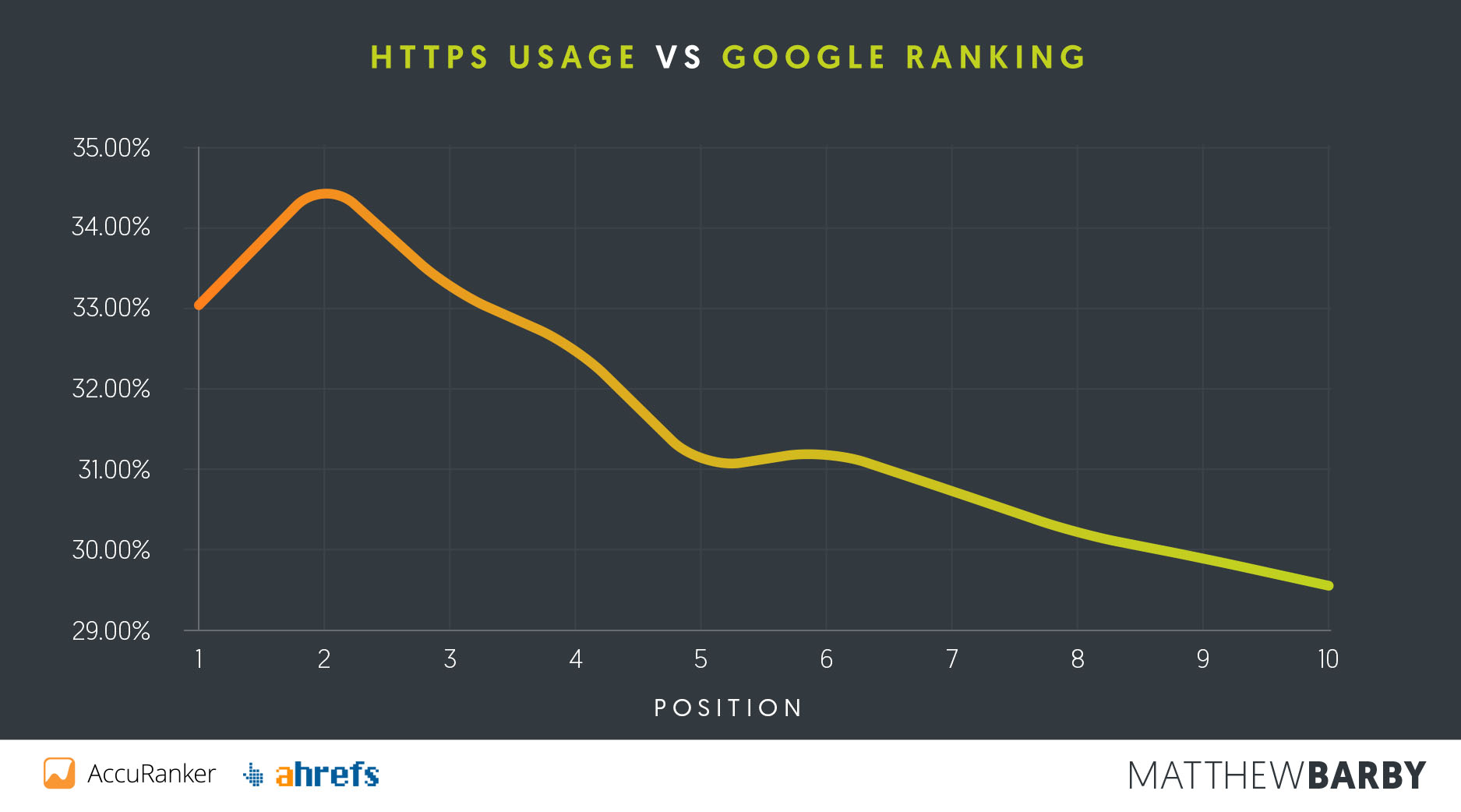 Những yếu tố quết định top 1 Google