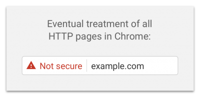Những yếu tố quết định top 1 Google