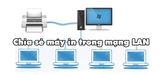 Xem hướng dẫn chia sẻ máy in trong phần mềm Livestream Pro