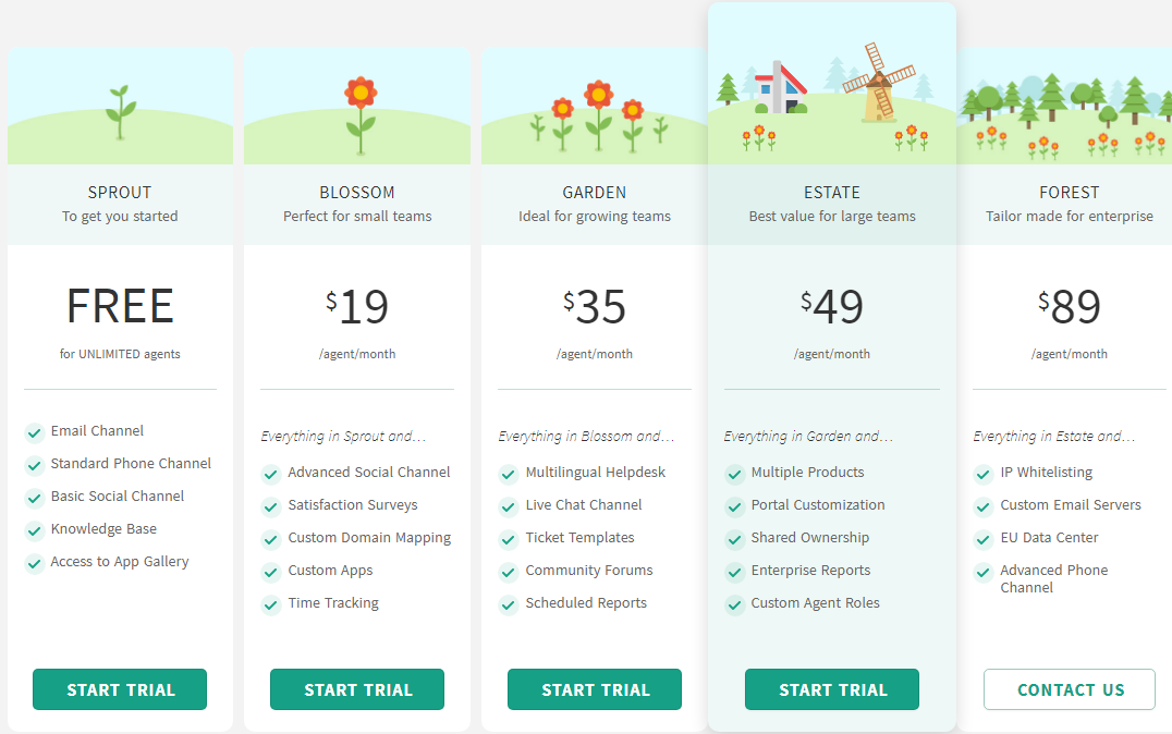 Đăng ký và mua tài khoản Freshdesk