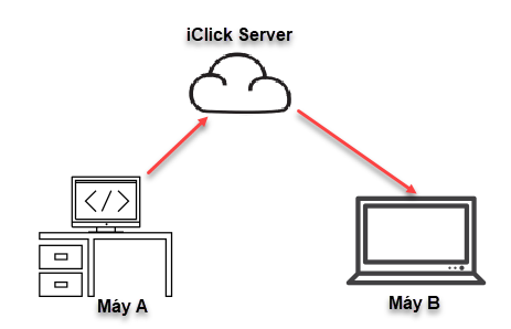 Chạy phần mềm Gmail Marketing nội bộ