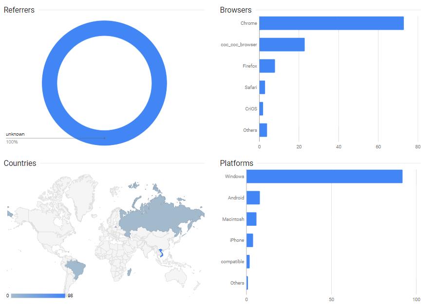 Link rút gọn Google
