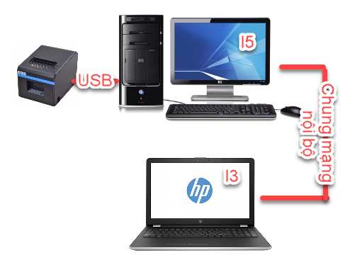 Cài đặt nhiều máy tính in cùng một máy in trong phần mềm Livestream Pro