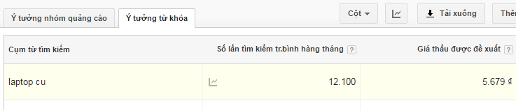 Lợi ích của SEO