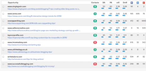 Những tools seo đáng xài 2017