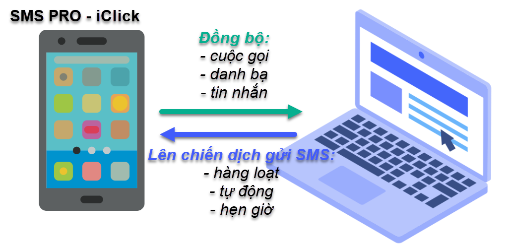 Phần mềm SMS Pro