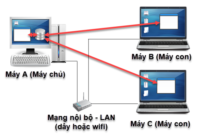 Hướng dẫn sử dụng phần mềm LiveStream Pro trên nhiều máy