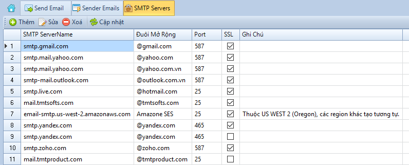 phần mềm gửi email marketnig