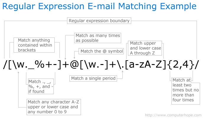 Regex pattern lấy SĐT