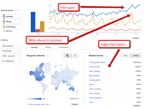 Phần mềm seo của Google